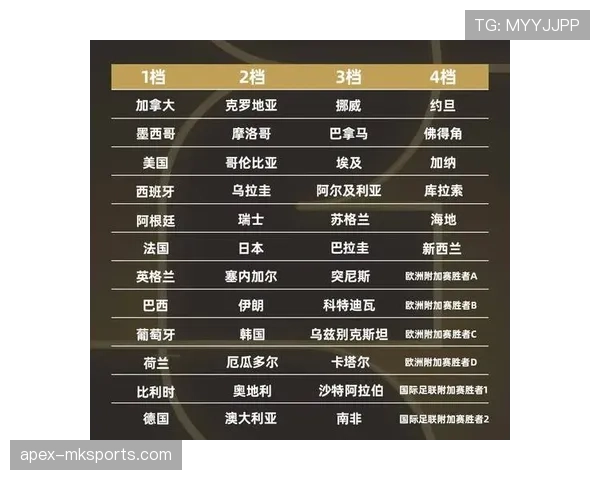 2026世界杯葡萄牙赛程前瞻 C罗领衔能否突破死亡之组